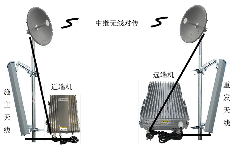 塘厦镇智能无线拉远移频中继直放站近端机远端机